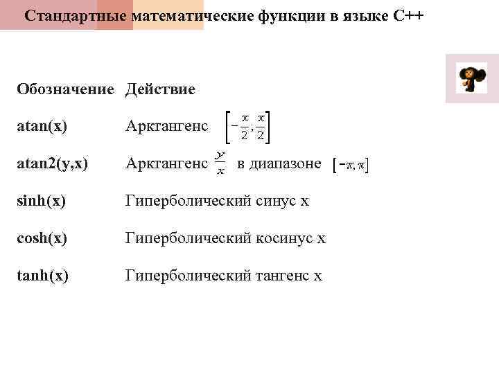 Стандартные математические функции в языке С++ Обозначение Действие atan(x) Арктангенс atan 2(y, x) Арктангенс