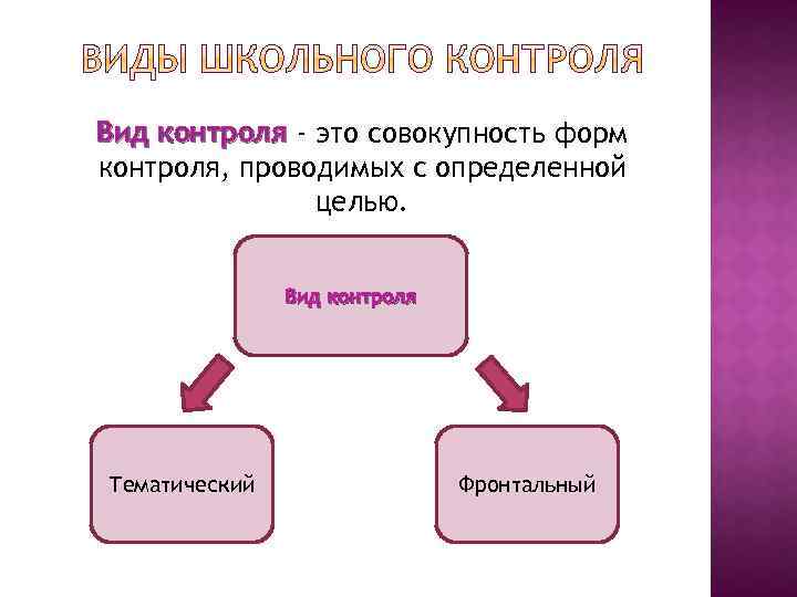 Вид контроля - это совокупность форм контроля, проводимых с определенной целью. Вид контроля Тематический