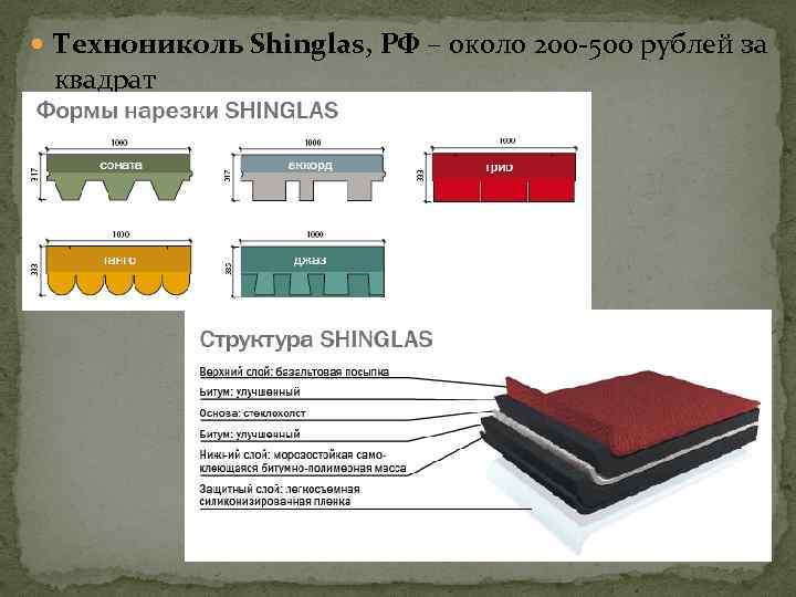  Технониколь Shinglas, РФ – около 200 -500 рублей за квадрат 