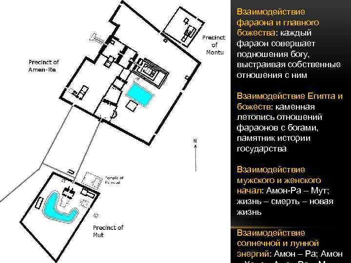 Взаимодействие фараона и главного божества: каждый фараон совершает подношения богу, выстраивая собственные отношения с