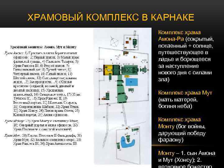 ХРАМОВЫЙ КОМПЛЕКС В КАРНАКЕ Комплекс храма Амона-Ра (сокрытый, потаенный + солнце, путешествующее в ладье