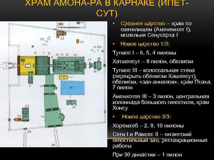 ХРАМ АМОНА-РА В КАРНАКЕ (ИПЕТСУТ) • Среднее царство – храм со святилищем (Аменемхет I),