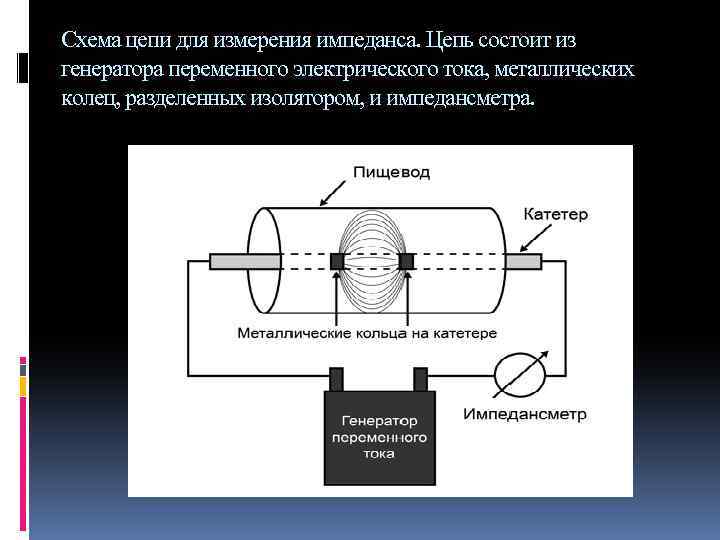 Схема цепи для измерения импеданса. Цепь состоит из генератора переменного электрического тока, металлических колец,