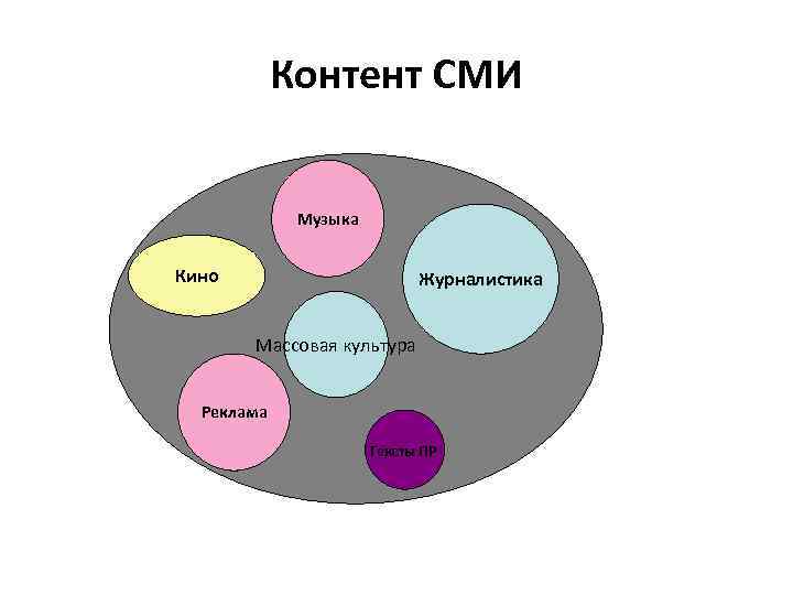 Контент СМИ Музыка Кино Журналистика Массовая культура Реклама Тексты ПР 