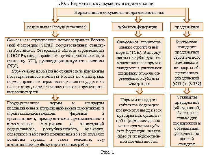 К строю относятся