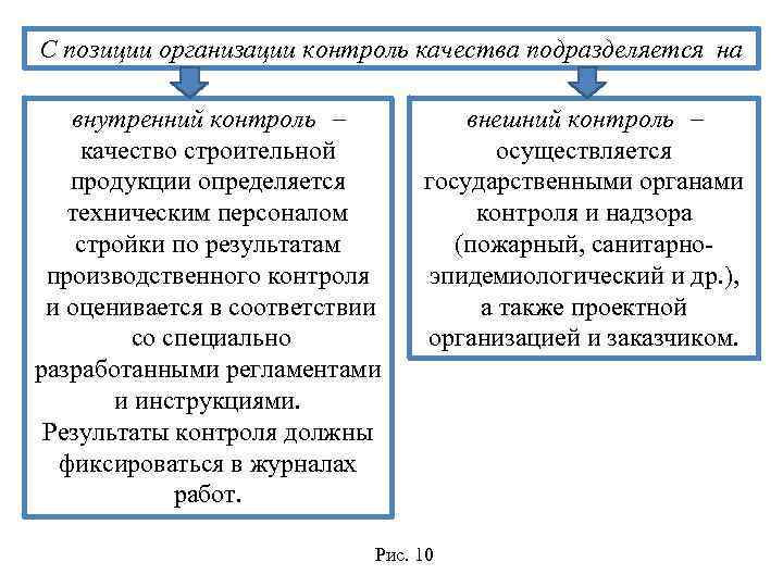 Позиции юридических лиц. Внутренний контроль качества строительной продукции. Организация контроля качества строительной продукции.. Внутренний контроль качества в строительстве. Методы контроля качества в строительстве.