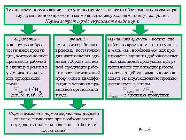 Система технического нормирования. Нормы и нормативы затрат труда. Нормы трудовых затрат. Техническое нормирование времена. Нормативные затраты машинного времени.