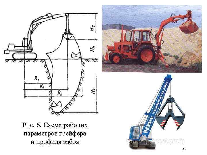 Рис. 6. Схема рабочих параметров грейфера и профиля забоя 