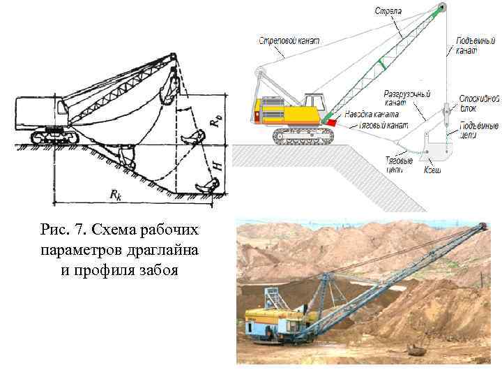 Рис. 7. Схема рабочих параметров драглайна и профиля забоя 