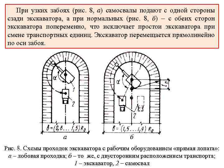 При узких забоях (рис. 8, а) самосвалы подают с одной стороны сзади экскаватора, а