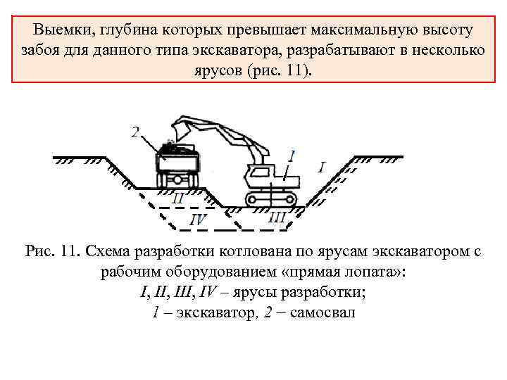 Выемки, глубина которых превышает максимальную высоту забоя для данного типа экскаватора, разрабатывают в несколько