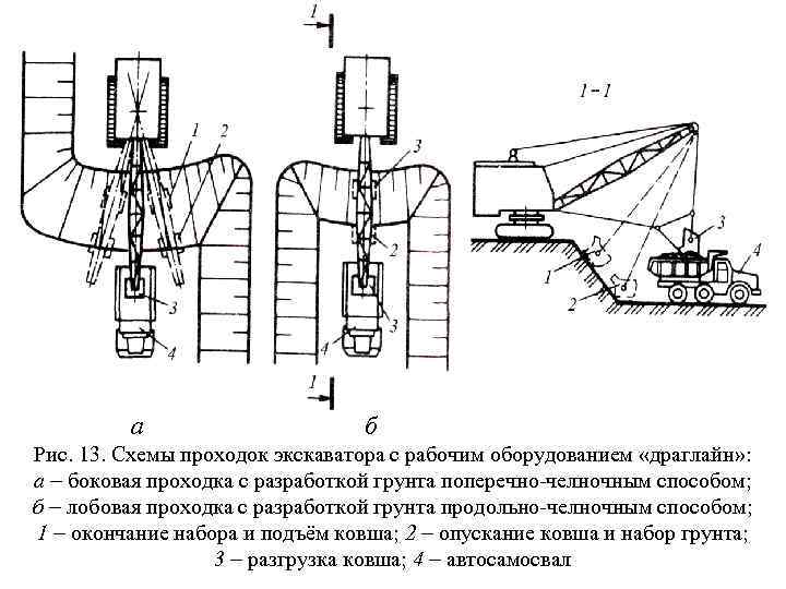 а б Рис. 13. Схемы проходок экскаватора с рабочим оборудованием «драглайн» : а боковая