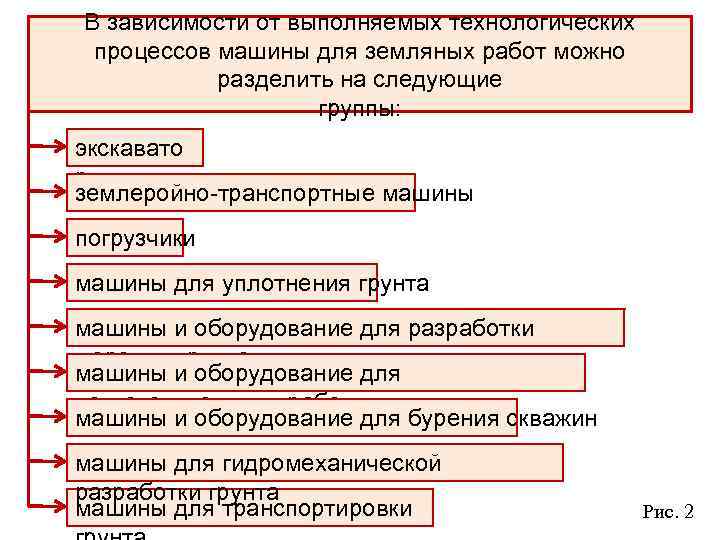 В зависимости от выполняемых технологических процессов машины для земляных работ можно разделить на следующие