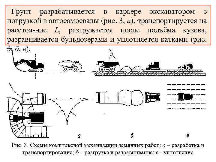 Грунт разрабатывается в карьере экскаватором с погрузкой в автосамосвалы (рис. 3, а), транспортируется на