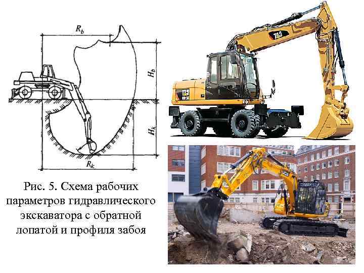 Рис. 5. Схема рабочих параметров гидравлического экскаватора с обратной лопатой и профиля забоя 