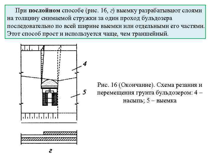 При послойном способе (рис. 16, г) выемку разрабатывают слоями на толщину снимаемой стружки за