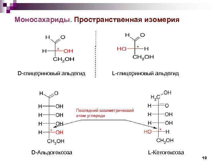Изомерия глюкозы. Оптическая изомерия моносахаридов. Пространственная изомерия моносахаридов. Оптические изомеры моносахаридов. Типы изомерии моносахаридов.