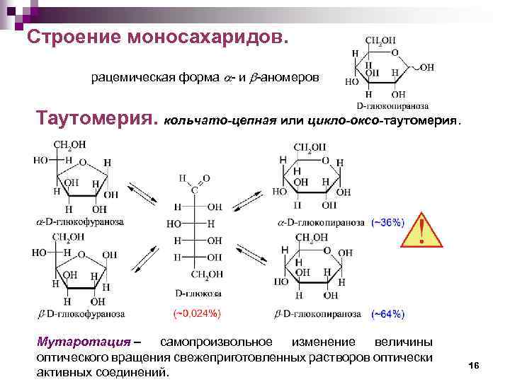 Строение моносахаридов. рацемическая форма - и -аномеров Таутомерия. кольчато-цепная или цикло-оксо-таутомерия. Мутаротация – самопроизвольное