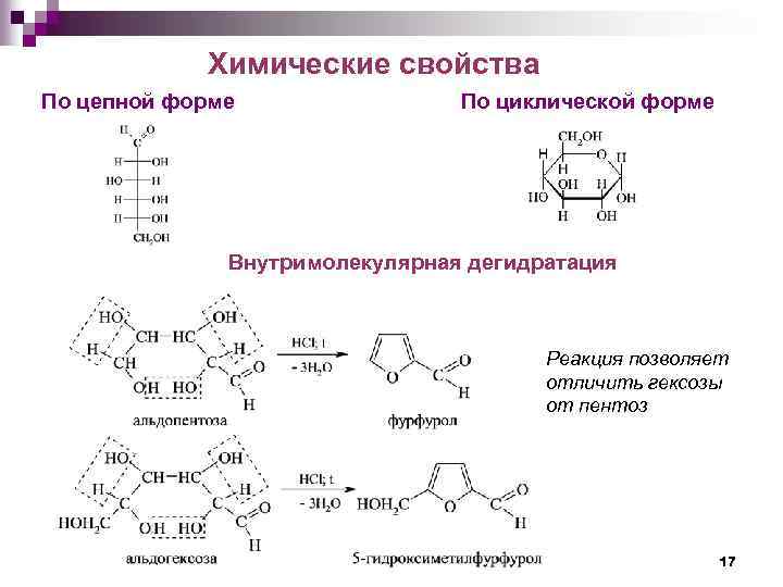 Химические свойства По цепной форме По циклической форме Внутримолекулярная дегидратация Реакция позволяет отличить гексозы