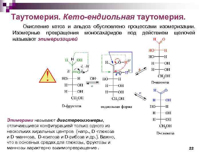 Схема таутомерных превращений глюкозы при растворении в воде