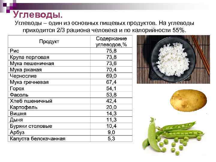 Углеводы. Углеводы – один из основных пищевых продуктов. На углеводы приходится 2/3 рациона человека