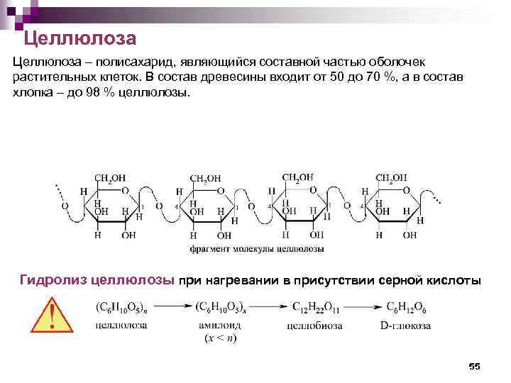 Схема гидролиз целлюлозы