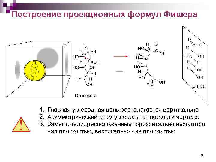 Построение проекционных формул Фишера 1. Главная углеродная цепь располагается вертикально 2. Асимметрический атом углерода