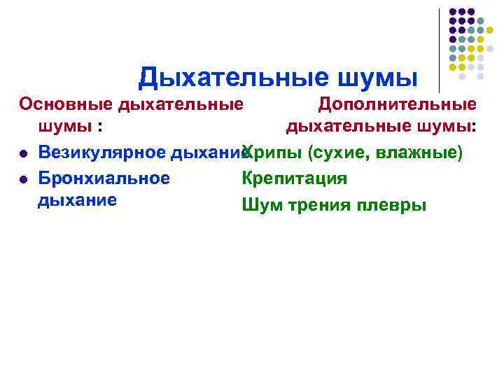 Дыхательные шумы Основные дыхательные Дополнительные шумы : дыхательные шумы: l Везикулярное дыхание Хрипы (сухие,