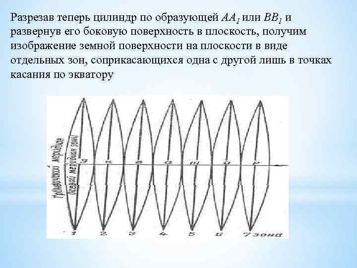 Разрезав теперь цилиндр по образующей АА 1 или ВВ 1 и развернув его боковую