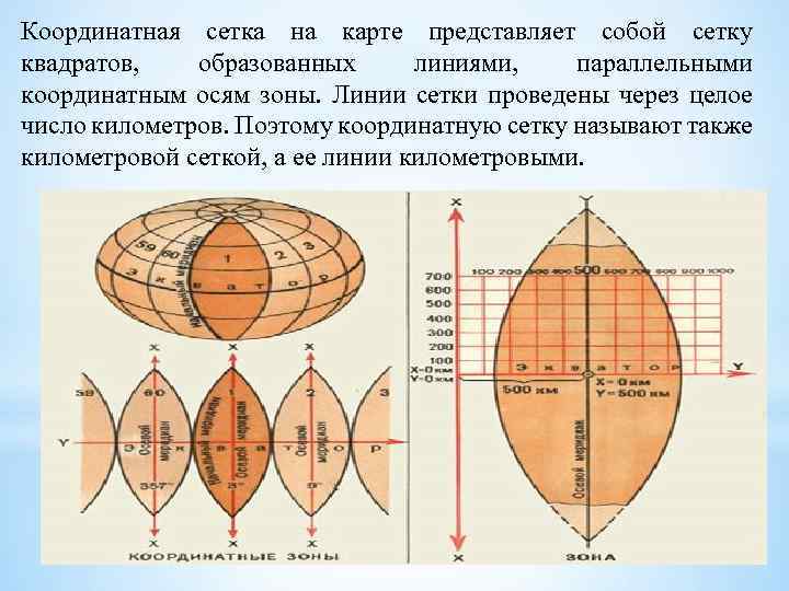 Координатная сетка на схеме