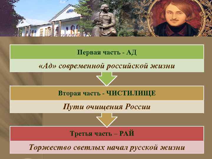 Первая часть - АД «Ад» современной российской жизни Вторая часть - ЧИСТИЛИЩЕ Пути очищения