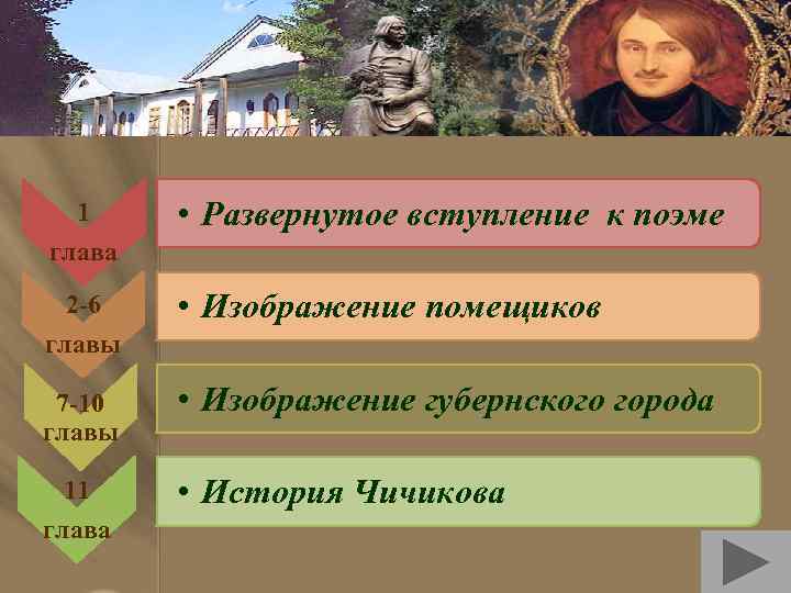 1 глава • Развернутое вступление к поэме 2 -6 главы • Изображение помещиков 7