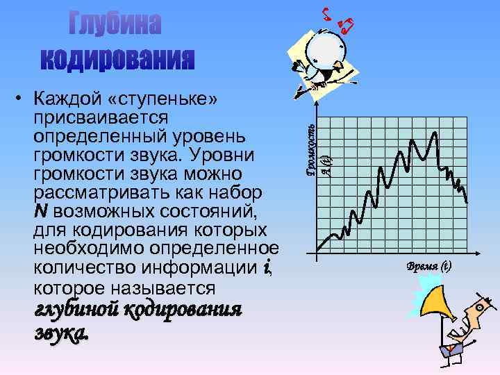 глубиной кодирования звука. Громкость А (t) • Каждой «ступеньке» присваивается определенный уровень громкости звука.