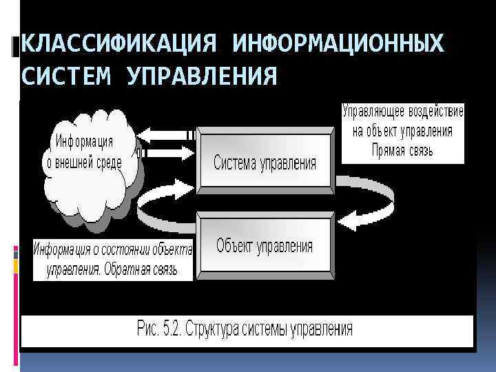 КЛАССИФИКАЦИЯ ИНФОРМАЦИОННЫХ СИСТЕМ УПРАВЛЕНИЯ 