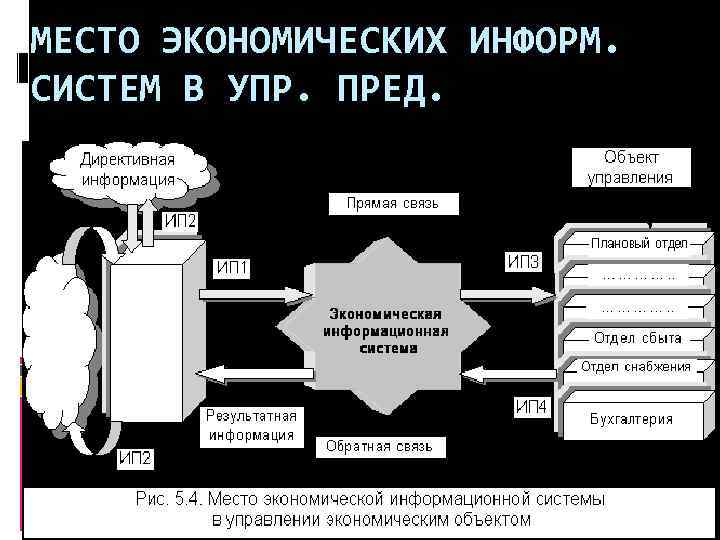 МЕСТО ЭКОНОМИЧЕСКИХ ИНФОРМ. СИСТЕМ В УПР. ПРЕД. 