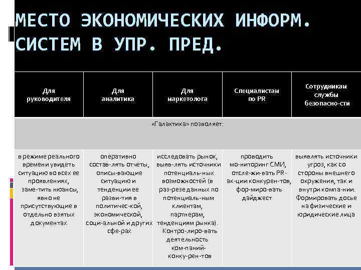 МЕСТО ЭКОНОМИЧЕСКИХ ИНФОРМ. СИСТЕМ В УПР. ПРЕД. Для руководителя Для аналитика Для маркетолога Специалистам
