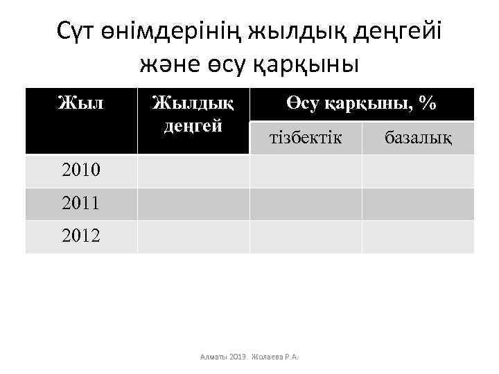 Сүт өнімдерінің жылдық деңгейі және өсу қарқыны Жылдық деңгей Өсу қарқыны, % тізбектік 2010