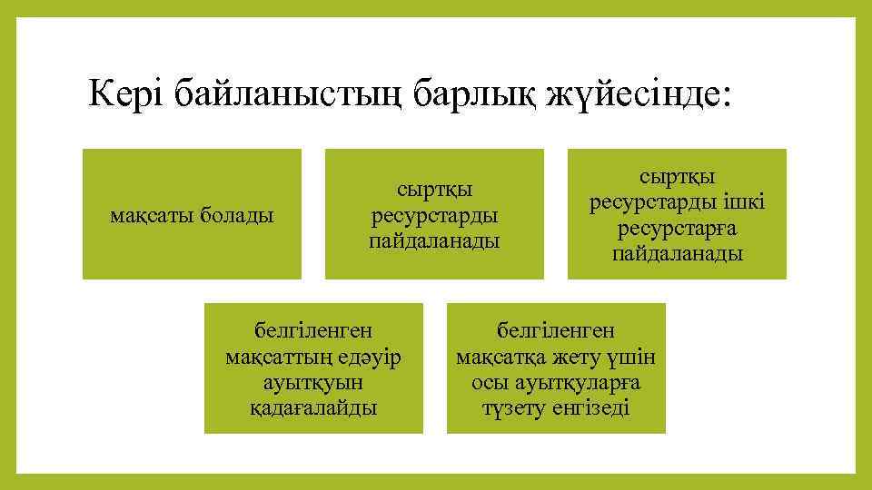 Кері байланыстың барлық жүйесінде: мақсаты болады сыртқы ресурстарды пайдаланады белгіленген мақсаттың едәуір ауытқуын қадағалайды