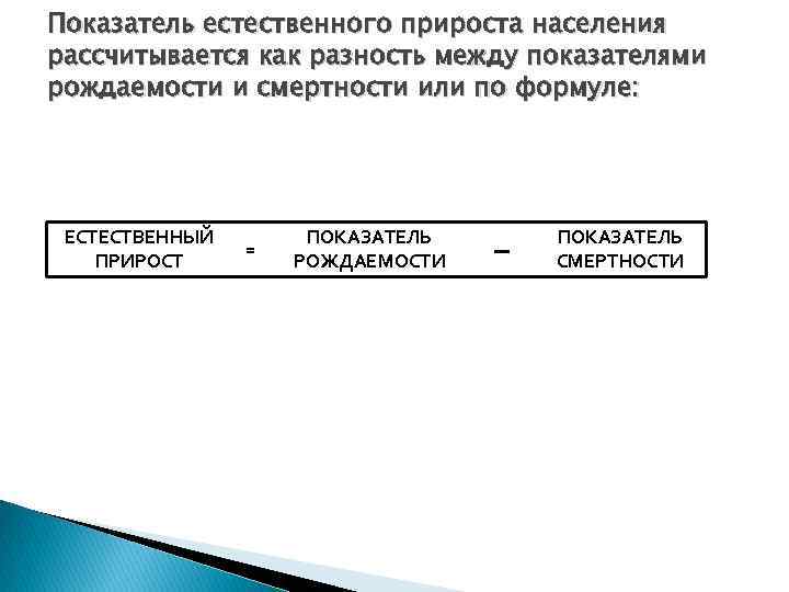 Показатель естественного прироста населения рассчитывается как разность между показателями рождаемости и смертности или по