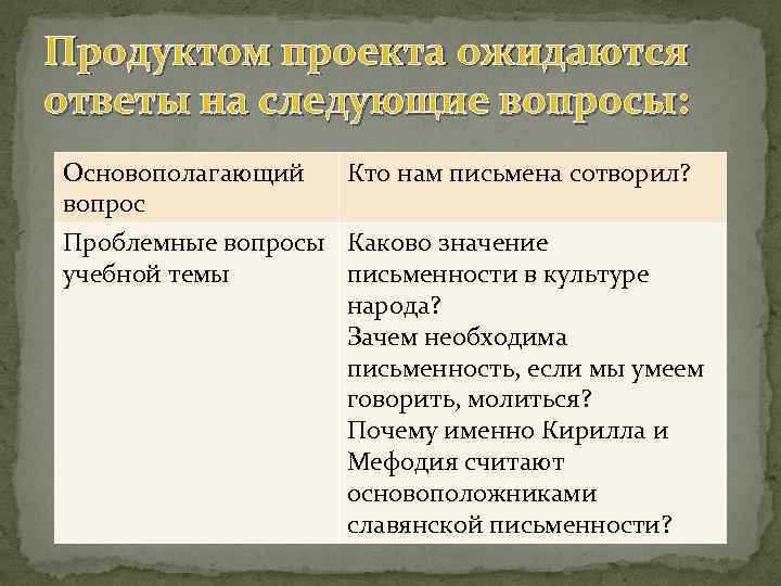 Продуктом проекта ожидаются ответы на следующие вопросы: Основополагающий вопрос Кто нам письмена сотворил? Проблемные