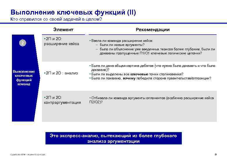 Выполнение ключевых функций (II) Кто справился со своей задачей в целом? Элемент 2 •
