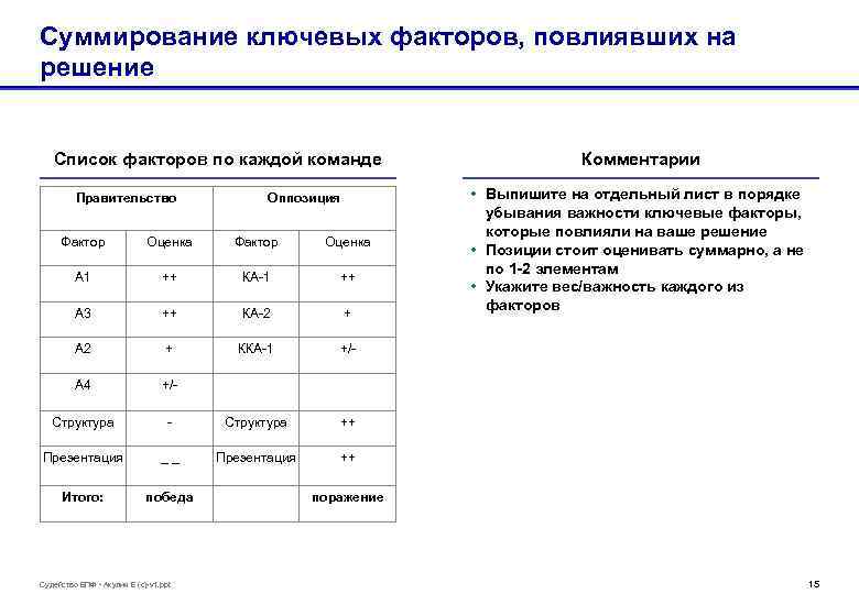 Суммирование ключевых факторов, повлиявших на решение Список факторов по каждой команде Правительство Оппозиция Фактор