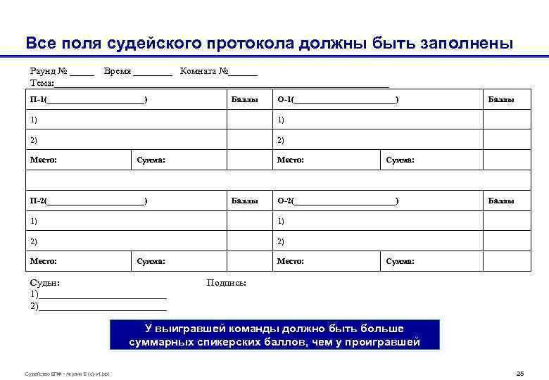 Все поля судейского протокола должны быть заполнены Раунд № _____ Время ____ Комната №______