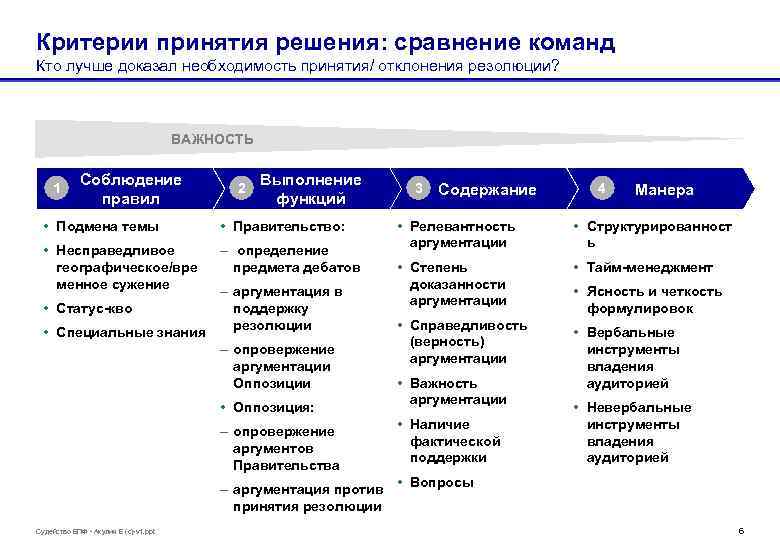 Критерии принятия