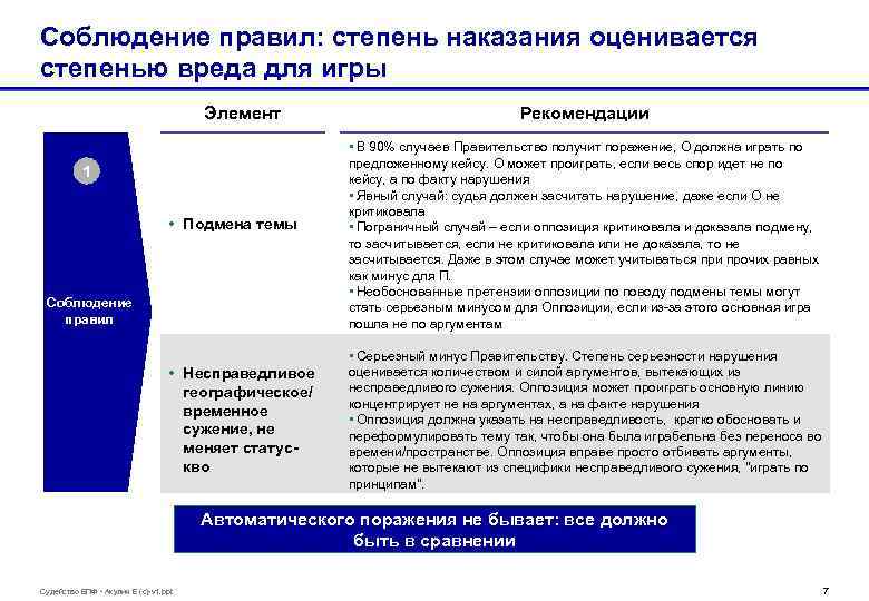 Соблюдение правил: степень наказания оценивается степенью вреда для игры Элемент 1 • Подмена темы