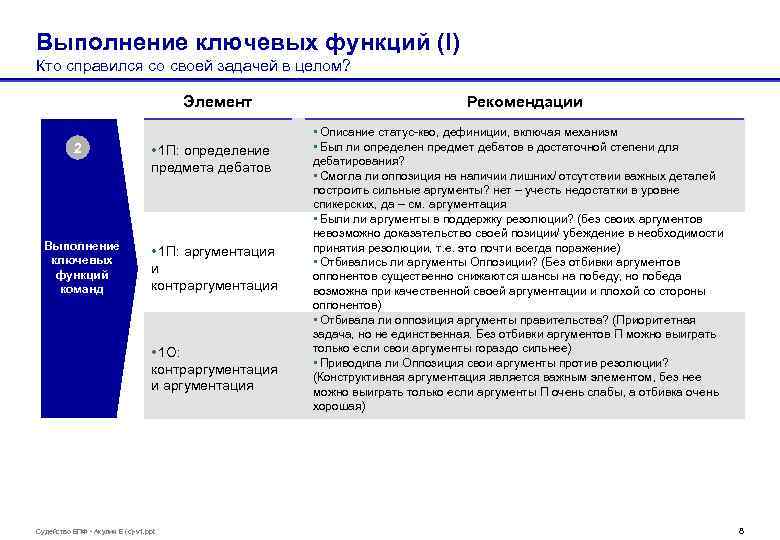 Выполнение ключевых функций (I) Кто справился со своей задачей в целом? Элемент 2 Выполнение