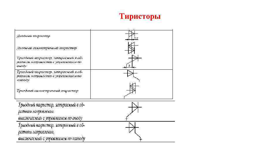 Тиристоры 
