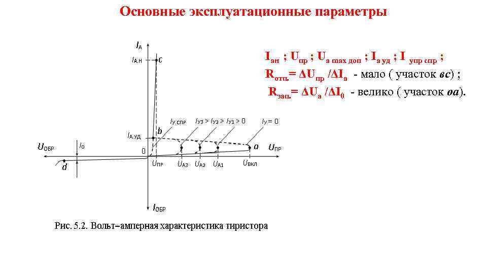 Основные эксплуатационные параметры Iан ; Uпр ; Uа max доп ; Iа уд ;