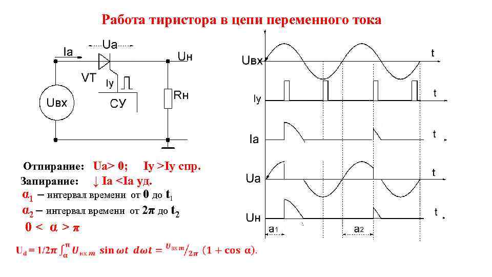 Работа переменного тока