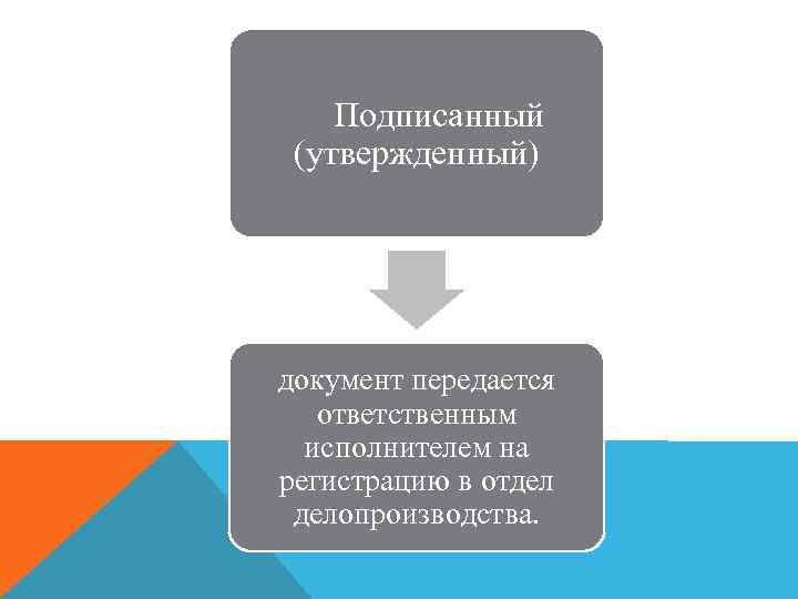 Подписанный (утвержденный) документ передается ответственным исполнителем на регистрацию в отдел делопроизводства. 